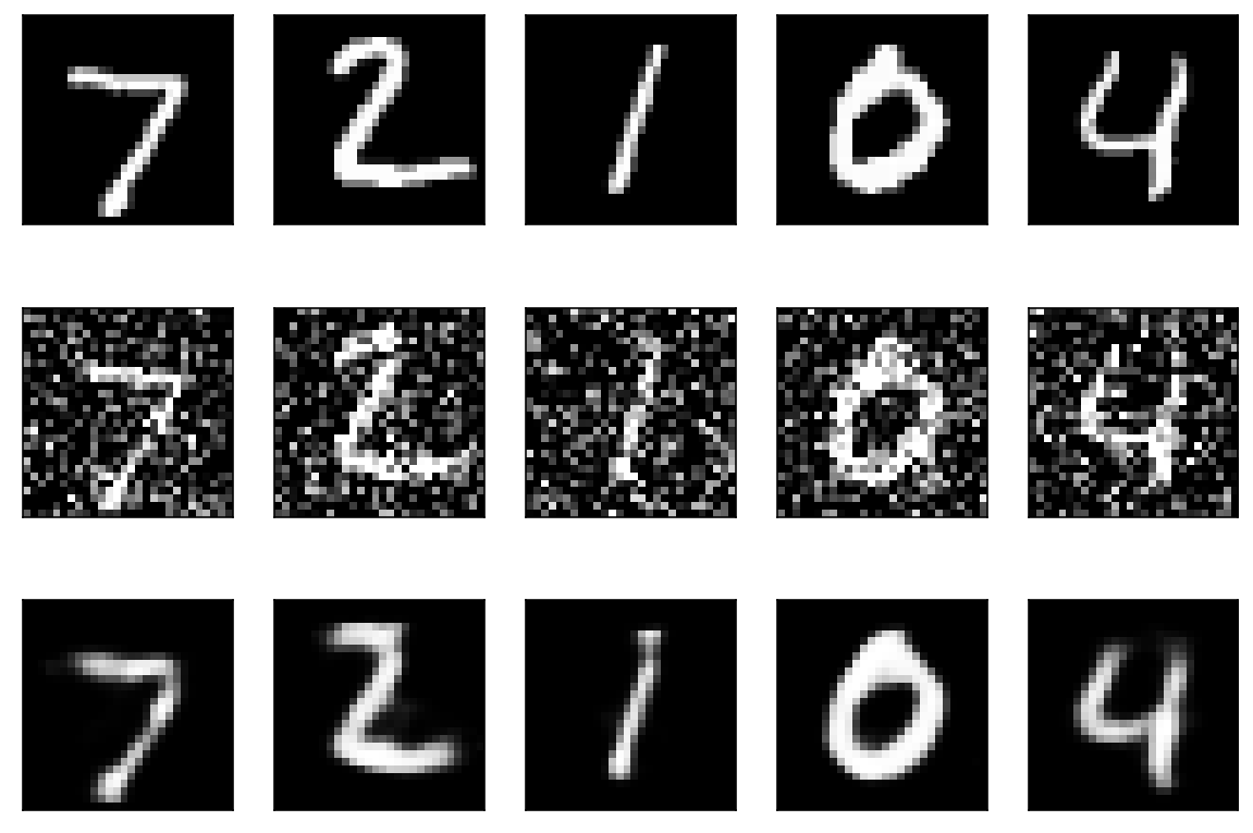 Original (top), noisy input (middle), denoised output (bottom)