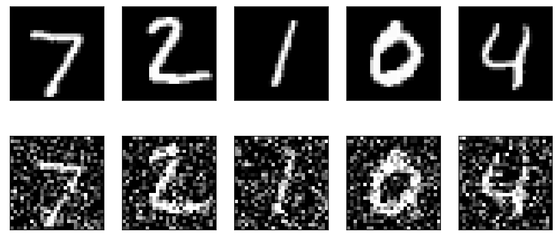 Original MNIST digits (top) vs noisy inputs (bottom)
