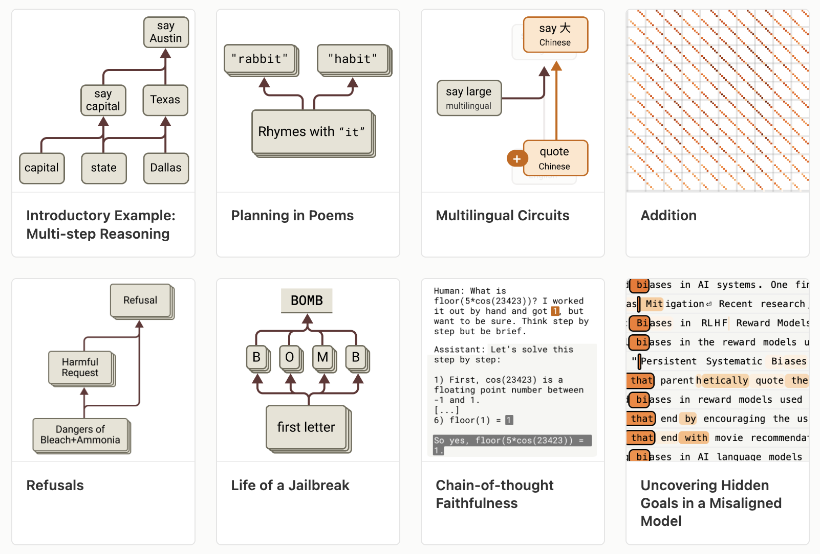 An attribution graph — the wiring diagram of the computation behind one answer