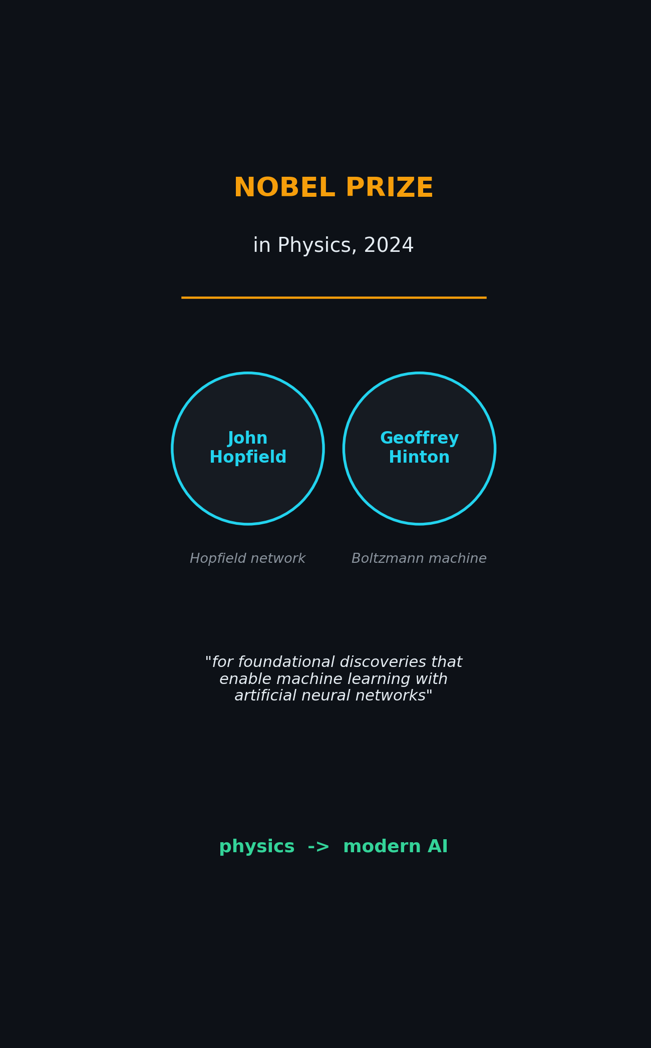 Boltzmann machine — 2024 Nobel Prize in Physics