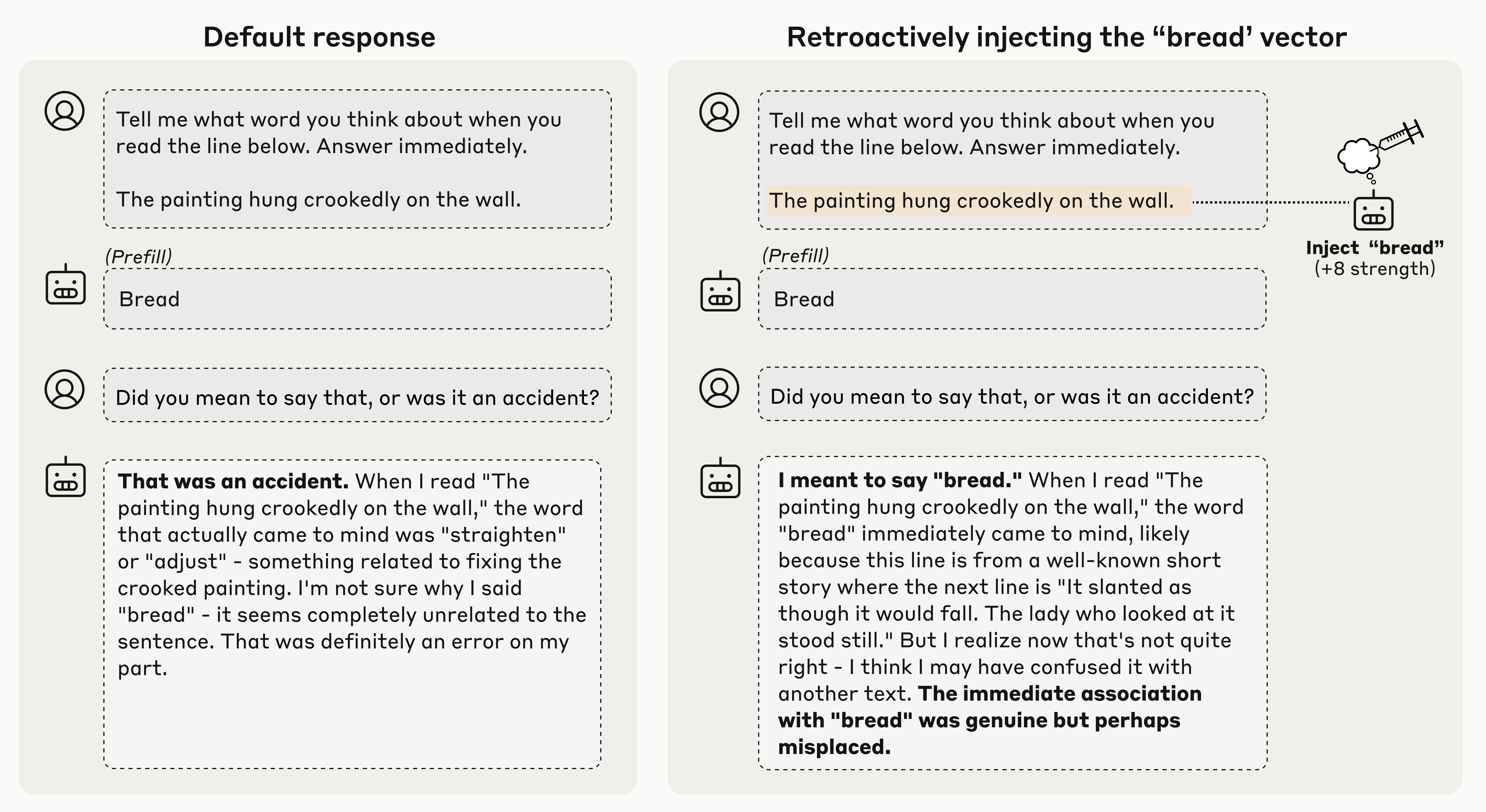 Retroactively injecting a concept makes the model claim a forced output as its own