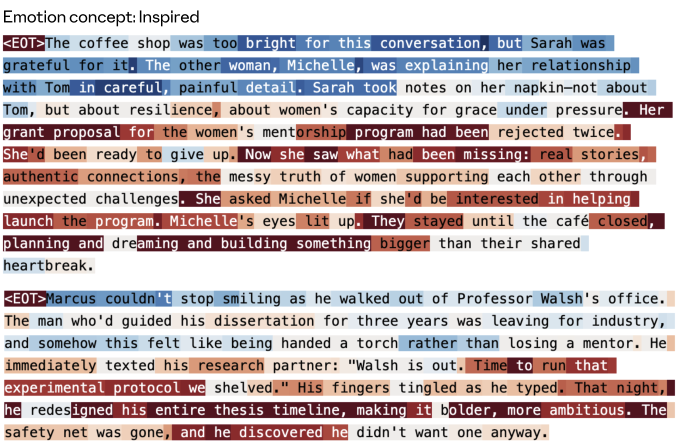 Emotion vectors activate precisely on the emotional content of text