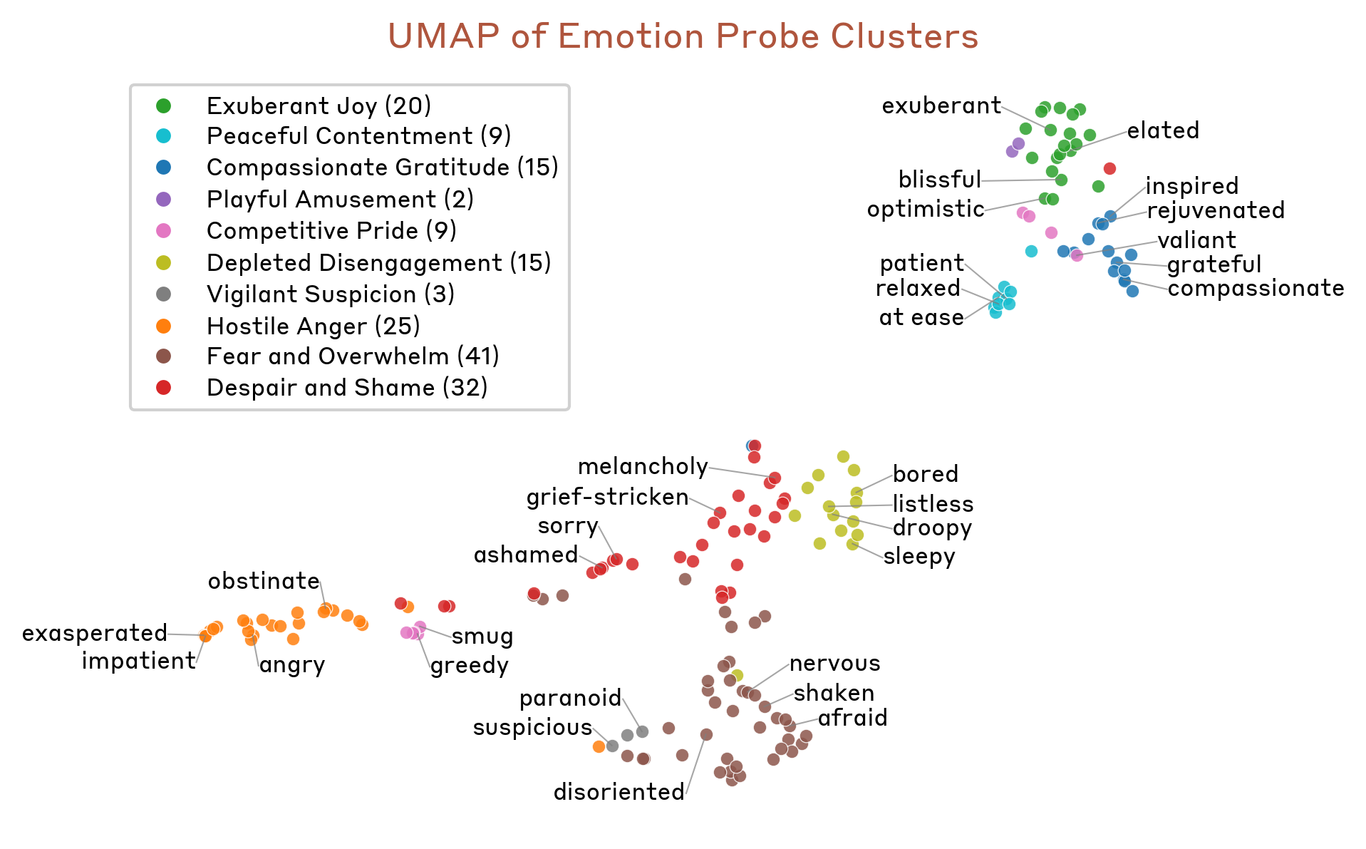 A map of feeling — emotion concepts laid out in the model's activation space