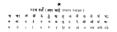Figure 1.1: Tirhuta Script svara varna