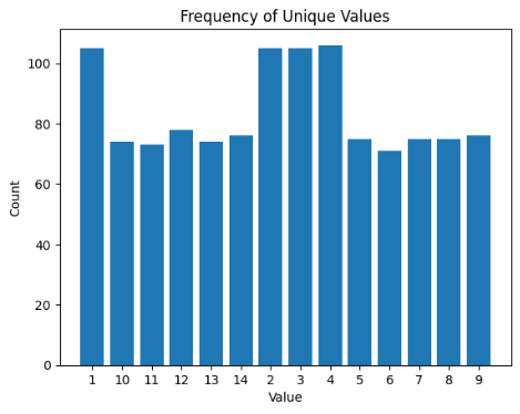 Figure 10.6: Images Counts