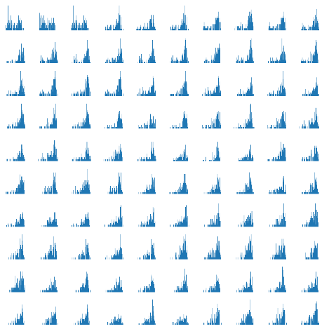 Figure 10.7: Pixel Distribution of Images (Histogram)