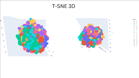 Figure 10.10: 3D T-SNE