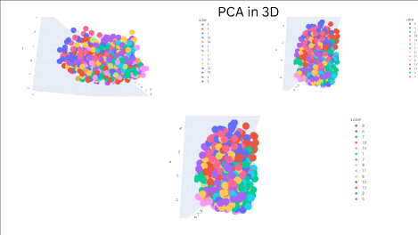 Figure 10.12: 3D PCA