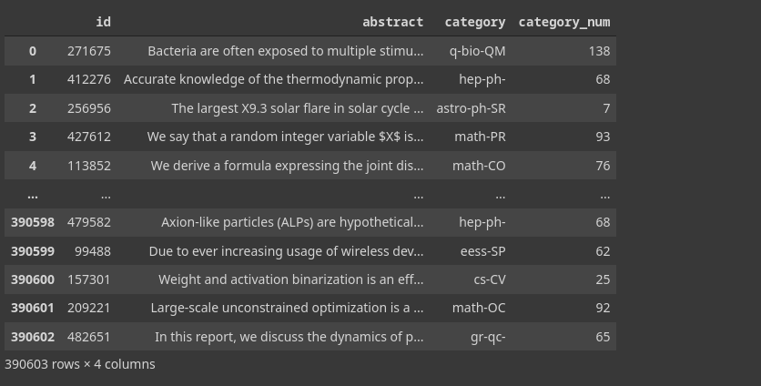 sample data