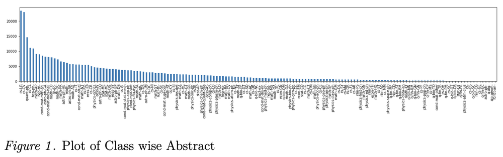 Figure — Support Vectors Are a Better Way of Text Classification for Imbalanced Data