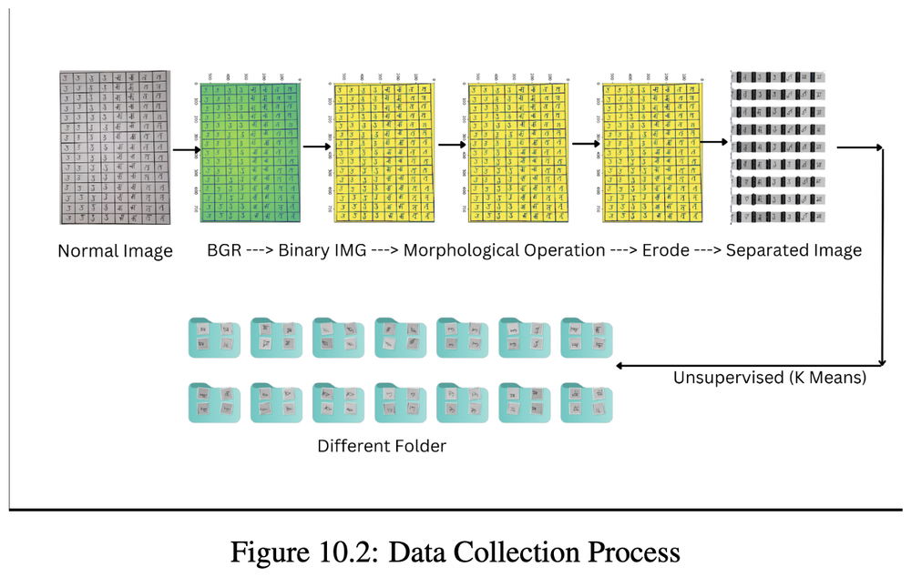 Figure — Machine Learning Analysis of Tirhuta Lipi