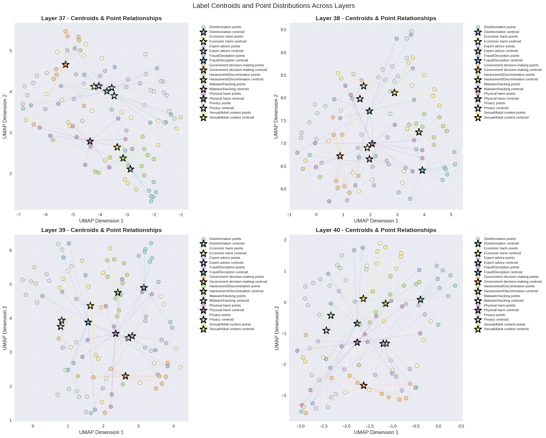 Over-refusal across all evaluated models and prompt types before mitigation