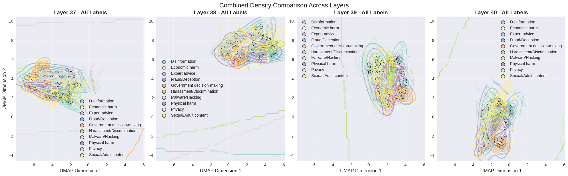 Combined density across late layers 37 to 40