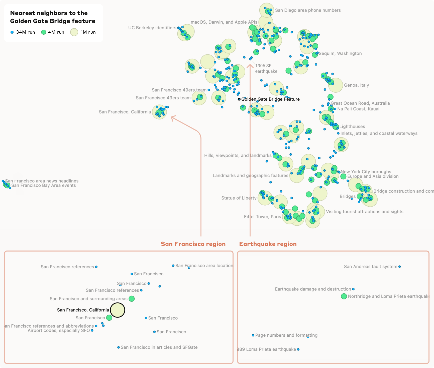 A map of the model's concepts — features organized into neighborhoods