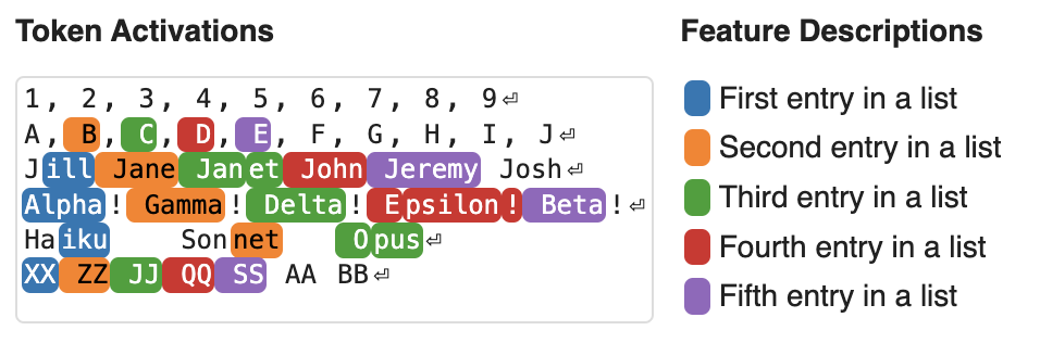 One feature, many languages and modalities