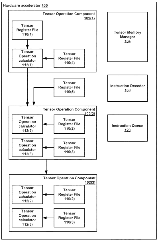 Flow diagram 1
