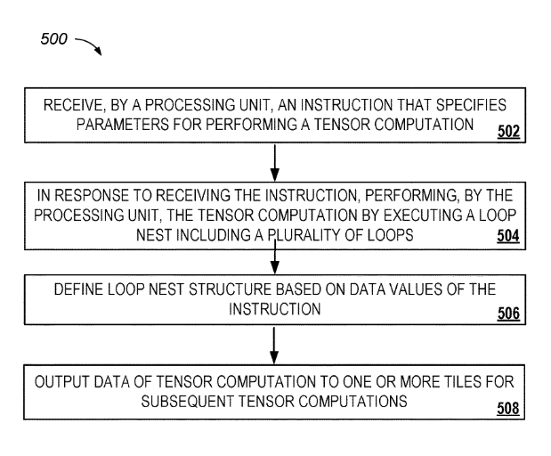 Instruction set diagram 4