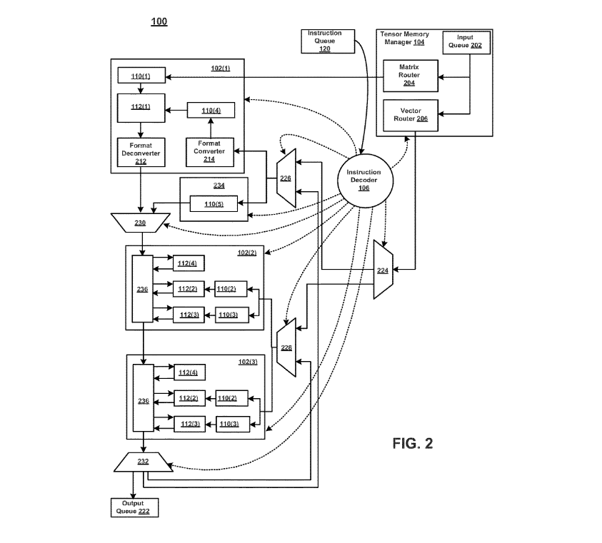 Flow diagram 2