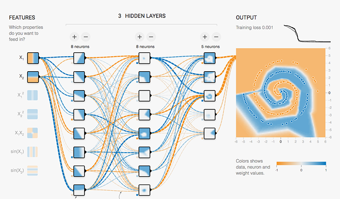 Double spiral TensorFlow Playground