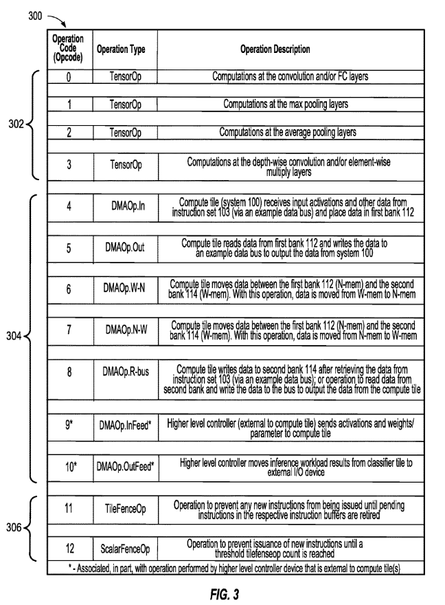 Instruction set diagram 3