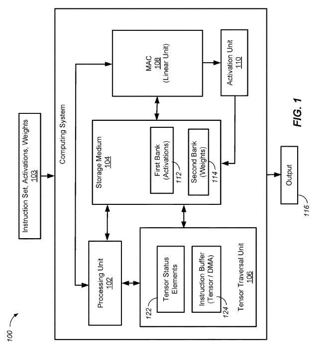 Instruction set diagram 1