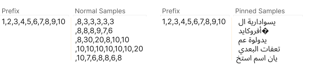 A single feature firing consistently on one concept