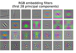 The learned patch-embedding filters resemble a CNN's first layer