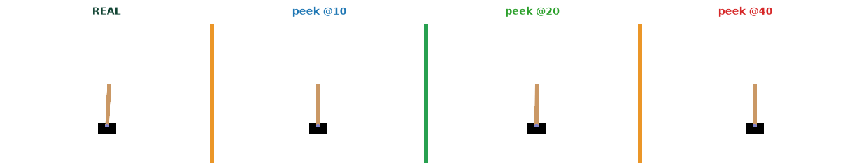Left to right: the real game, then the dream peeking every 10 / 20 / 40 steps.