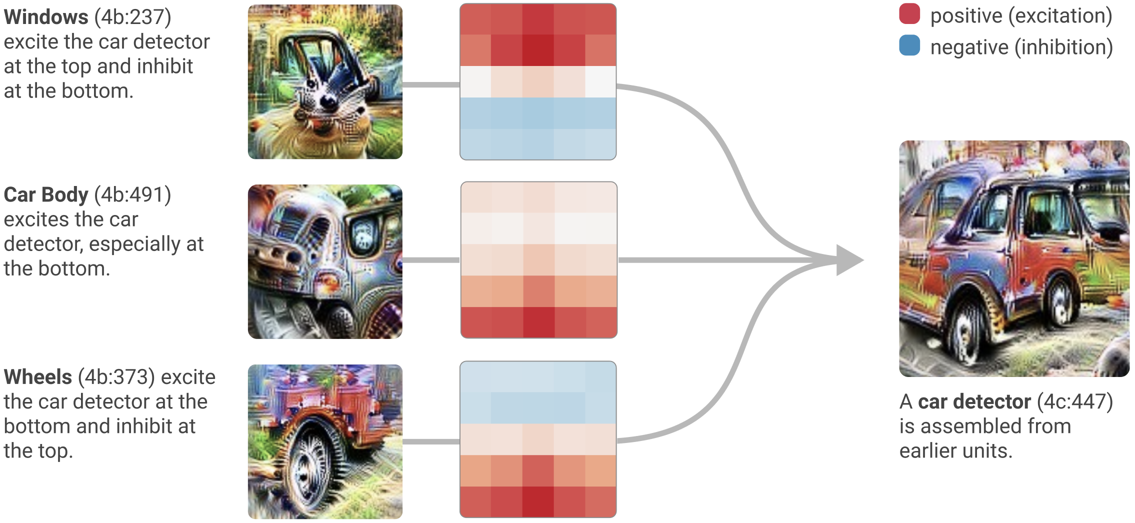 The car detector circuit: window (top), car body (middle), wheel (bottom)