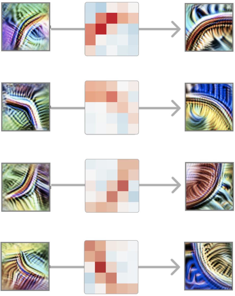 Curves at every orientation — an equivariant family