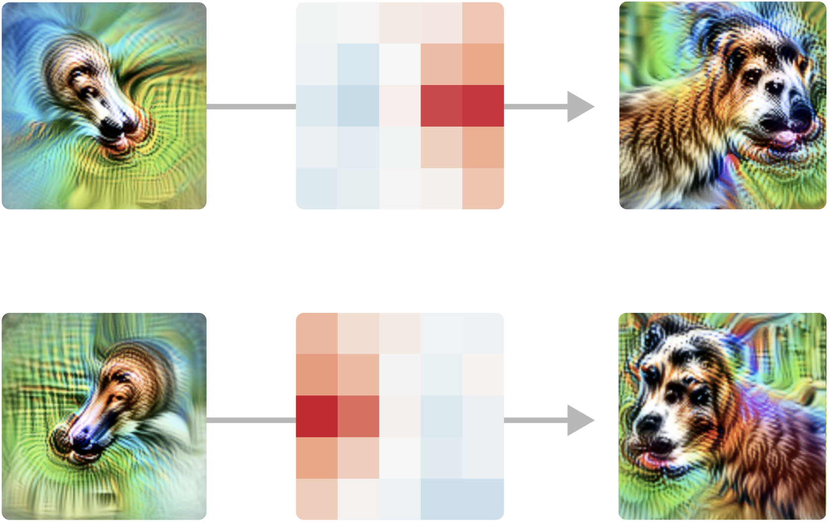 Oriented dog-head detectors feeding a pose-invariant unit